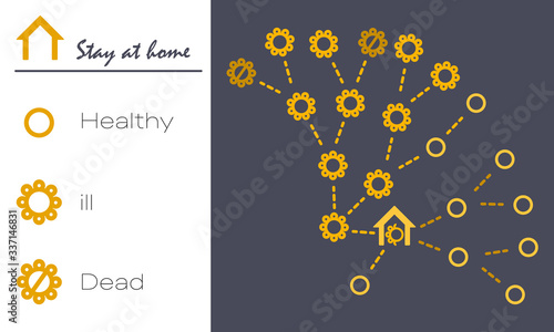 Stay at home text on white backdrop. Disease spread for social banner, propaganda poster, social network warning, info card. Web template or civil warning. Minimal style stock vector illustration