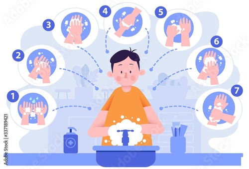 Young Man or Boy or Male or Person or Character Washing Hands and Resist Dirt From The Virus Or Covid-19. Infographic Concept. Flat Design Illustration. Isolated. Vector. EPS 10