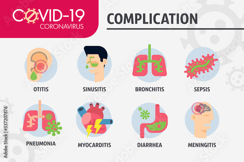 Complication Coronavirus COVID-19. Coronavirus danger and public health risk disease and flu outbreak. Isolated Vector Icon
