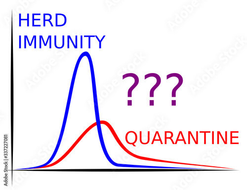 The chart comparing herd immunity strategy with strict quarantine. It is an important question with infections like COVID-19 and others
