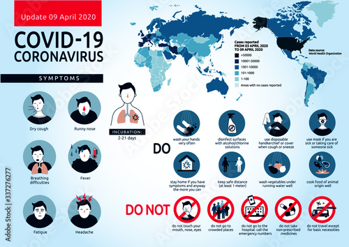 Infographic of coronavirus diffusion, symptoms and prevention. Vectorial illustration of covid-19 worldwide spreading, how to recognize it, medical advices and safe behaviors to fight it.