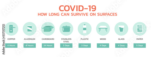 COVID-19 how long can survive on surface infographic, healthcare and medical about flu, fever and prevention, vector flat symbol icon, layout, template illustration in horizontal design