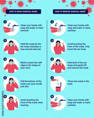 How to wear and remove surgical mask properly. Step by step infographic illustration of how to wear and remove a medical mask.