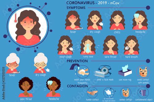 Set of girls. Сoronavirus  symptoms, preventions, contagions, infographics. Detailed illustration of a girls, old woman with symptoms of 2019-nCov (Covid-19). Vector illustration. Different races.