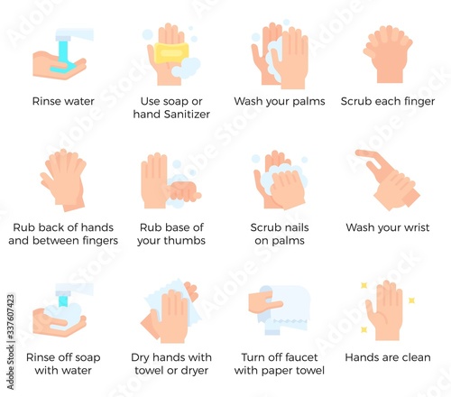 Hand washing steps infographic, Hand washing icon with detail