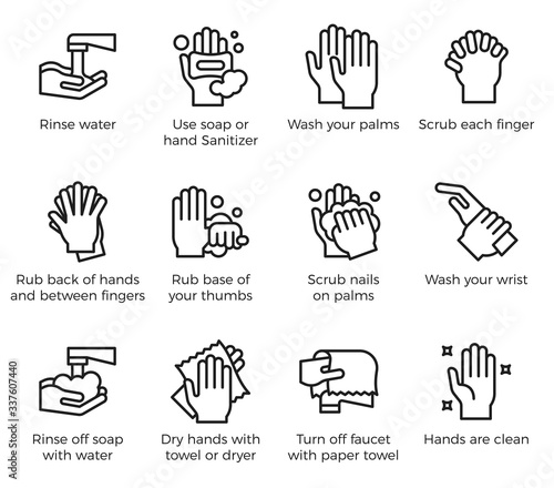 Hand washing steps infographic, Hand washing icon with detail