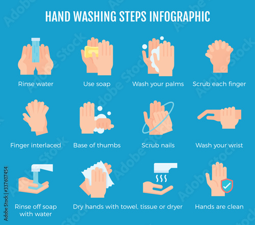 Hand washing steps infographic, Hand washing icon with detail