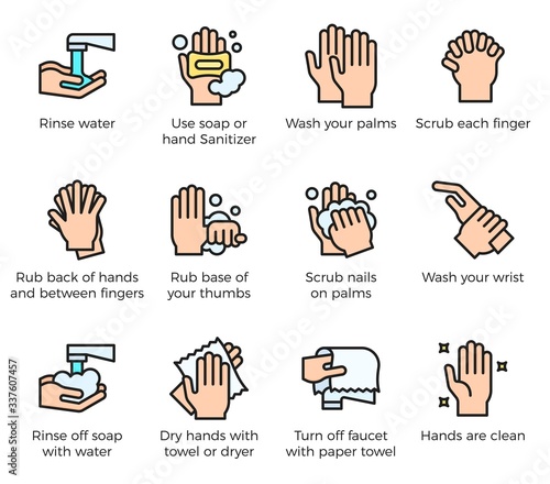 Hand washing steps infographic, Hand washing icon with detail