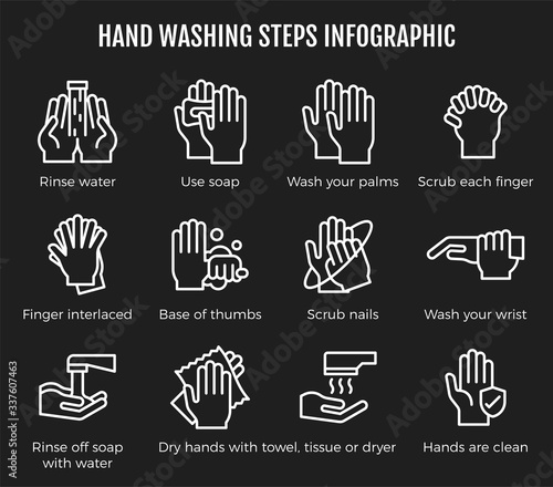 Hand washing steps infographic, Hand washing icon with detail