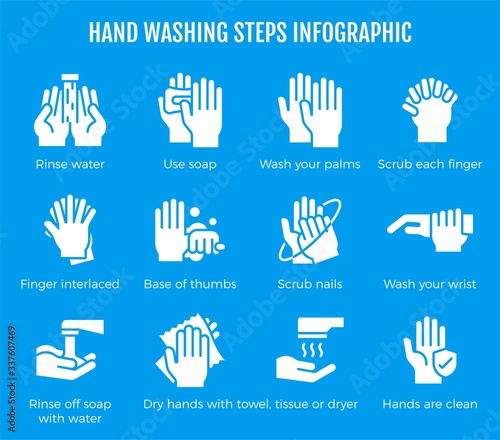 Hand washing steps infographic, Hand washing icon with detail