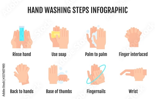 Hand washing steps infographic, Hand washing icon with name