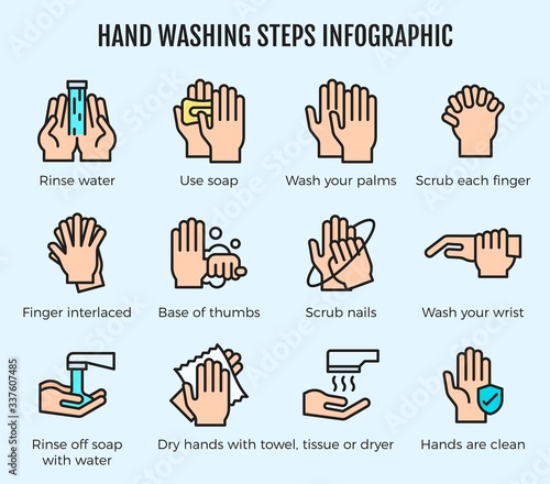 Hand washing steps infographic, Hand washing icon with detail