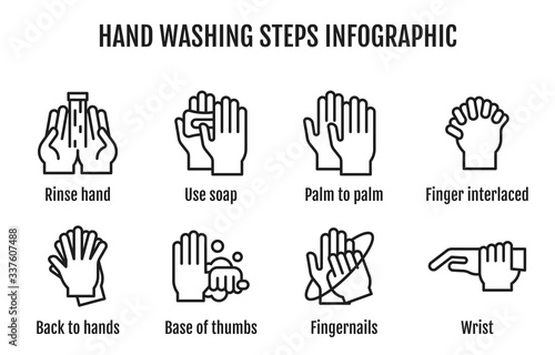 Hand washing steps infographic, Hand washing icon with name