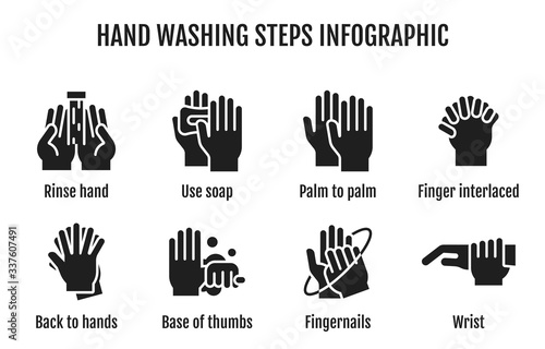 Hand washing steps infographic, Hand washing icon with name