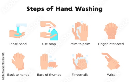 Hand washing steps infographic, Hand washing icon with name