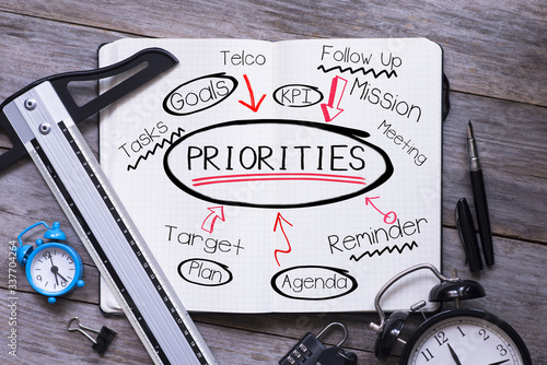Tasks priorities concept with stressful work or job responsibilities at the office photo