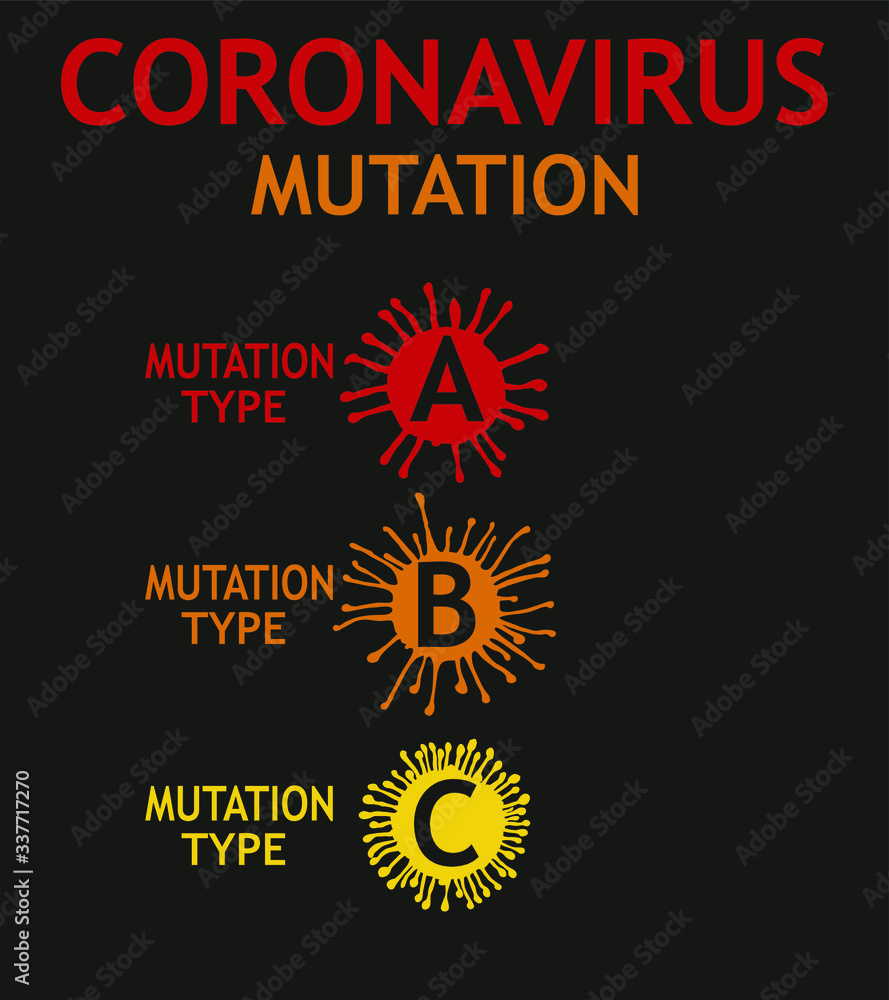 Fototapeta premium Coronavirus mutation types a b c graphic design vector art