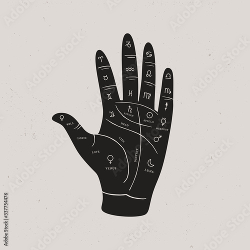 Palmistry, chiromancy, and esotericism. Ancient Signs of the planets in palm, line of fate, hill of Venus. Vector illustration of medieval spiritual symbols. Fortune telling and prediction of future.