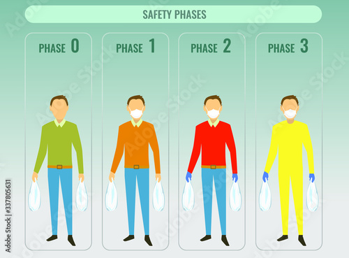 fases de seguridad coronavirus covid-19