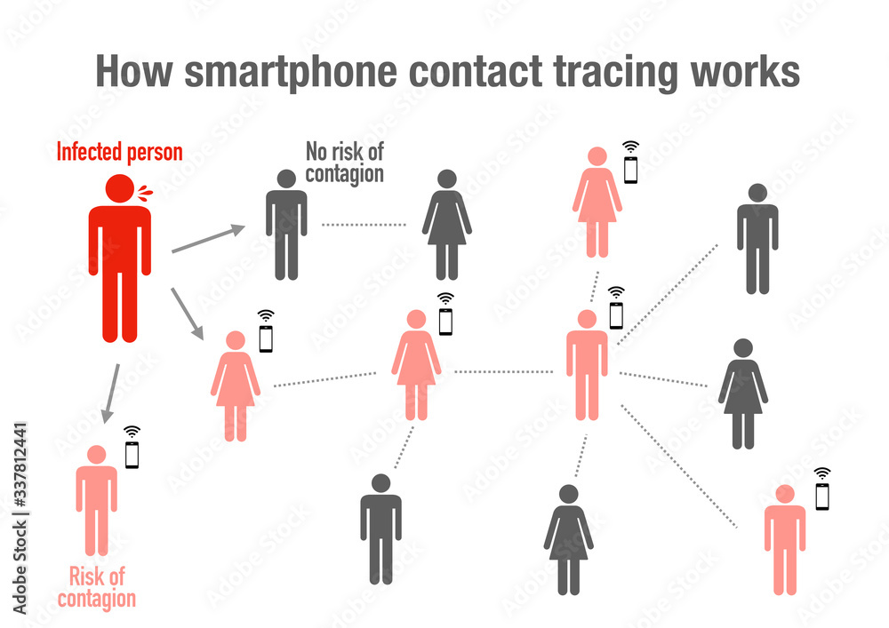 Smartphone contact tracing for possible coronavirus infection Smartphone contact tracing for possible coronavirus infection