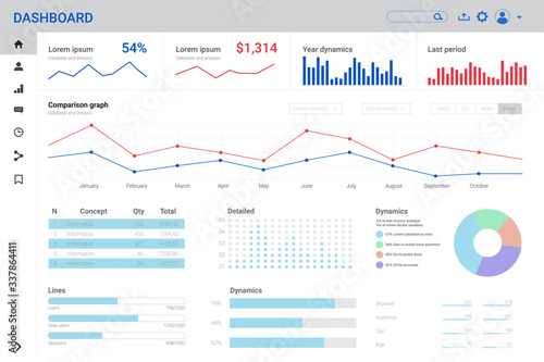 Admin dashboard design for website. Business, analytics and big data infographic template. Vector flat illustration. User panel design.