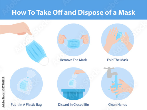How to take off and dispose of a mask for prevent corona virus, Health care concept.