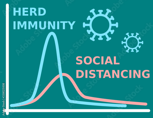 The green chart comparing herd immunity approach with strict quarantine - social distancing. It is an important question with infections like COVID-19 and others