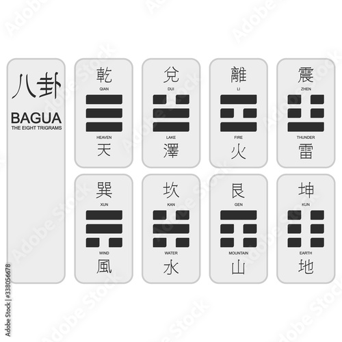 set of monochrome icons with Eight Trigrams of Bagua 