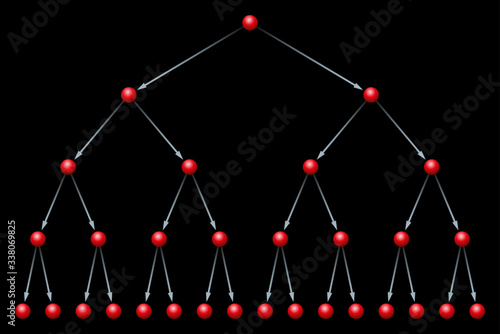 Exponential growth, ball stick model. Cell doubling, wave of an infection or chain reaction in a chemical reaction or a nuclear fission with dramatic growth. Illustration on black background. Vector.