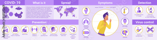 Horizontal frames with coronavirus, covid 19 inform infographic banner flat vector illustration. Compact presentation everybody to know ways to protect health, prevent mortal disease. Web template.