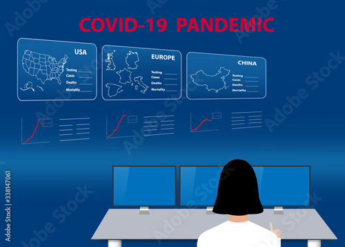 The concept of the dispatching center following the development of the Covid-19 pandemic in China, Great Britain, France, Germany, Spain, Italy and and in the USA.