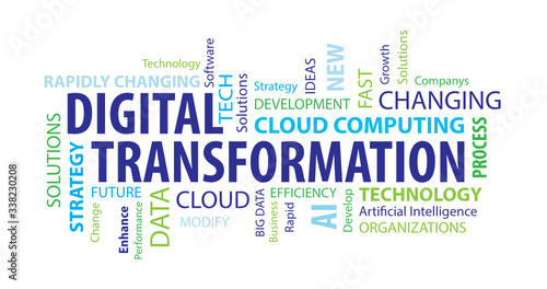 Digital Transformation Word Cloud on a White Background