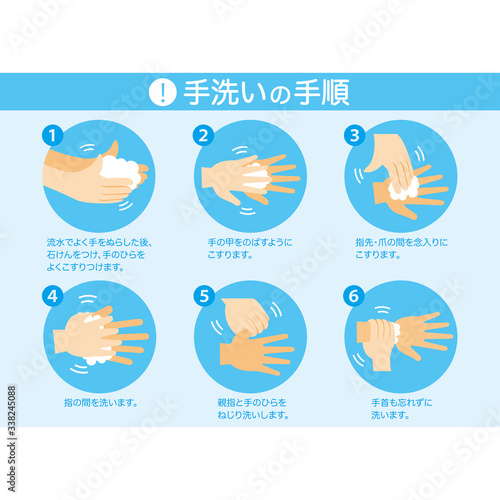 手洗い 手順