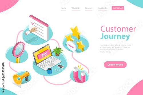 3D Isometric Flat Vector Landing Page Template of Customer Journey Map, User Buying Process, Store Promotion and Advertising, User Feedback and Retention, Digital Marketing Campaign.