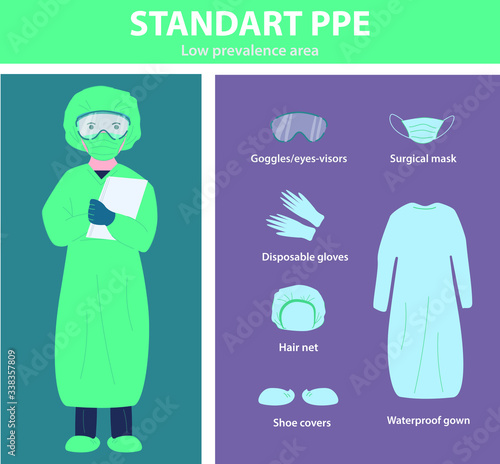 Doctors who save our lives fightins with coronavirus infection CoVID-19 SARS-2 pandemic surgical overalls PPE infographic