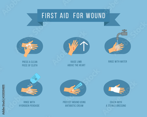 First aid wound. 