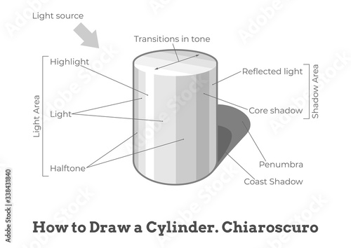How to draw a Cylinder.