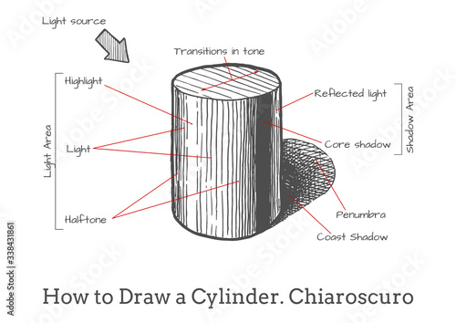 How to draw a Cylinder.