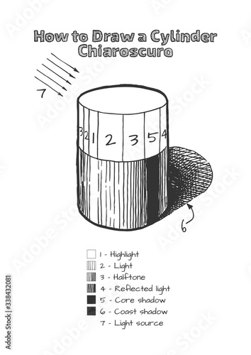 How to draw a Cylinder.