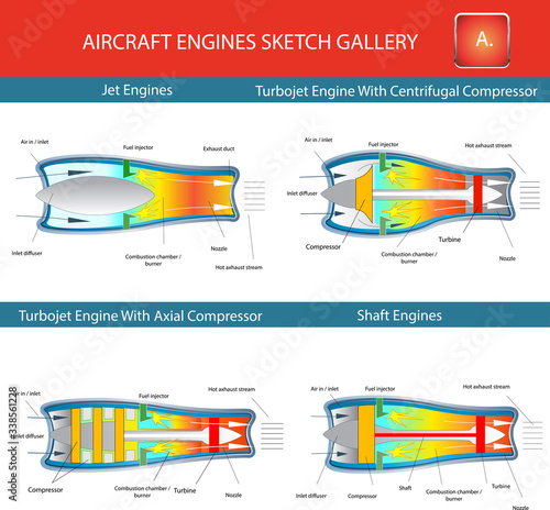 Jet, shaft and turboprop engine, structural cross section in basic design for education