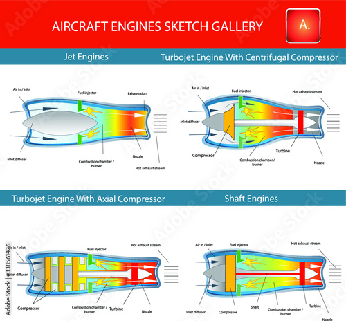 Jet, shaft and turboprop engine, structural cross section in basic design for education