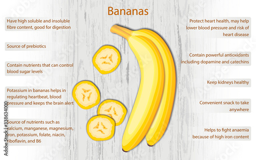 Banana health benefits infographics on wooden background