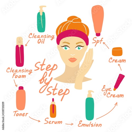 My daily routine. Skin care vector illustration. Correct order to apply skin care products. Step by step inscription.