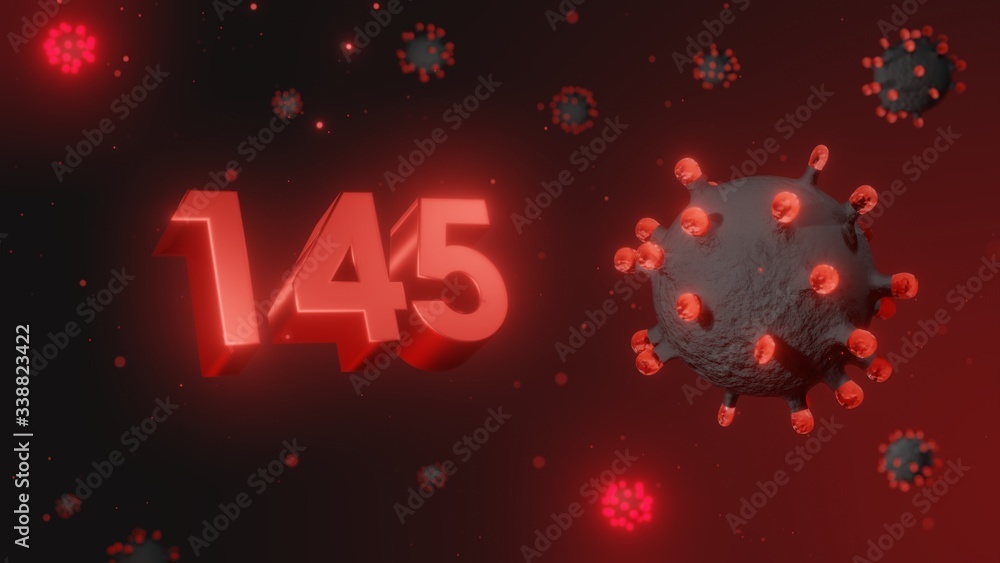 Number 145 in red 3d text on dark corona virus background, 3d render, illustration, virus Number 145 in red 3d text on dark corona virus background, 3d render, illustration, virus