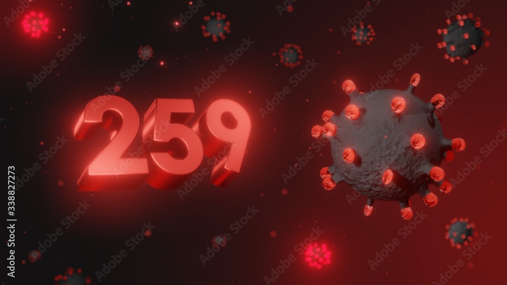 Number 259 in red 3d text on dark corona virus background, 3d render, illustration, virus Number 259 in red 3d text on dark corona virus background, 3d render, illustration, virus