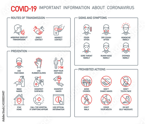 Routes of transmission, Signs and symptoms, Prevention, prohibited actions Coronavirus line icons isolated on white. Perfect outline symbols Covid 19 banner. design elements with editable Stroke line