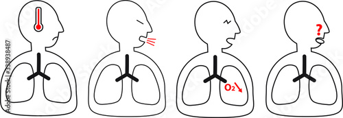 Signs and symptoms of Covid-19 infection : Fever, Cough, Shortness of breath, Lost of smell and Taste may appear two to 15 days after exposition. Outline icons