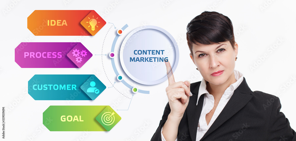 Business, Technology, Internet and network concept. Digital Marketing content planning advertising strategy concept. Business, Technology, Internet and network concept. Digital Marketing content planning advertising strategy concept.