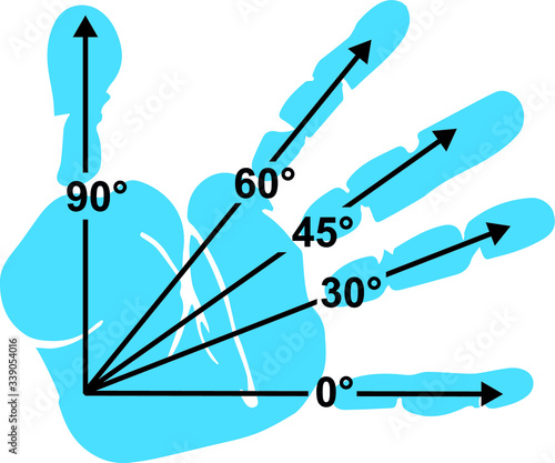Infographic rules of trigonometry in the palm of your hand. Hand with angles in degrees. Fingers thumb, index, middle, ring, little finger. photo