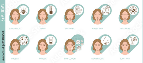 Vector icons of respiratory diseases, flu, coronavirus Covid-19 symptoms for infographic and poster